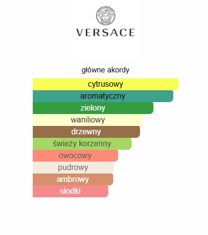 Odlewki Versace 