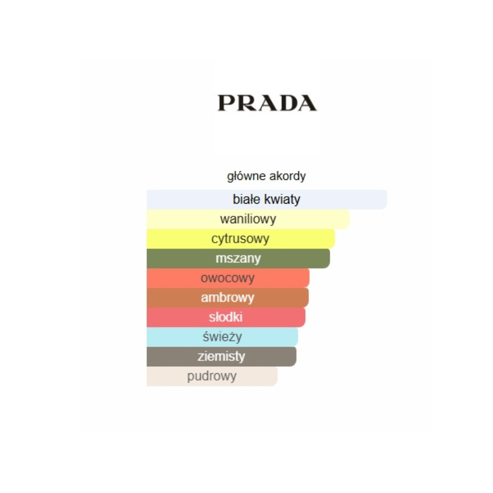 prada paradoxe intense odlewka